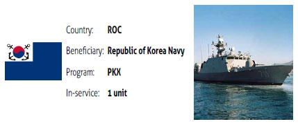 REPUBLIC OF KOREA NAVY